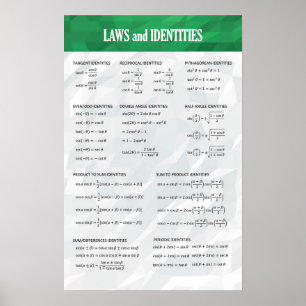 Identidades Trigonométricas - Poster de Matemática