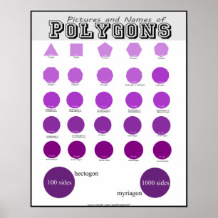 Imagens e nomes de posters dos polígono