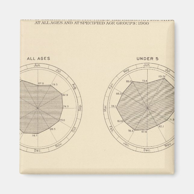 Íman 113 Mortes por mês 1900 (Frente)