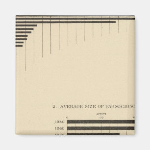 Íman 130 Tamanho, n° das fazendas 1850-1900