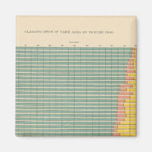 Íman 143 Fazenda por contrato