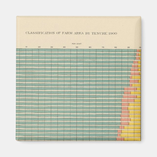 Íman 143 Fazenda por curso (Frente)