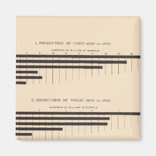 Íman 152 Produção de milho, trigo, aveia, algodão 18