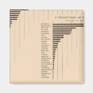 Íman 164 Aveia, centeio, cevada, trigo mole 1900