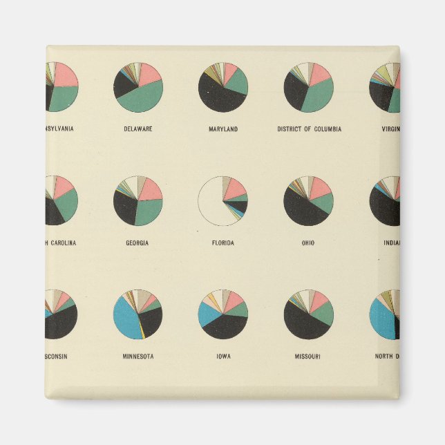 Íman 16 Composição anterior 1890 (Frente)