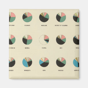 Íman 16 Composição estrangeira 1890