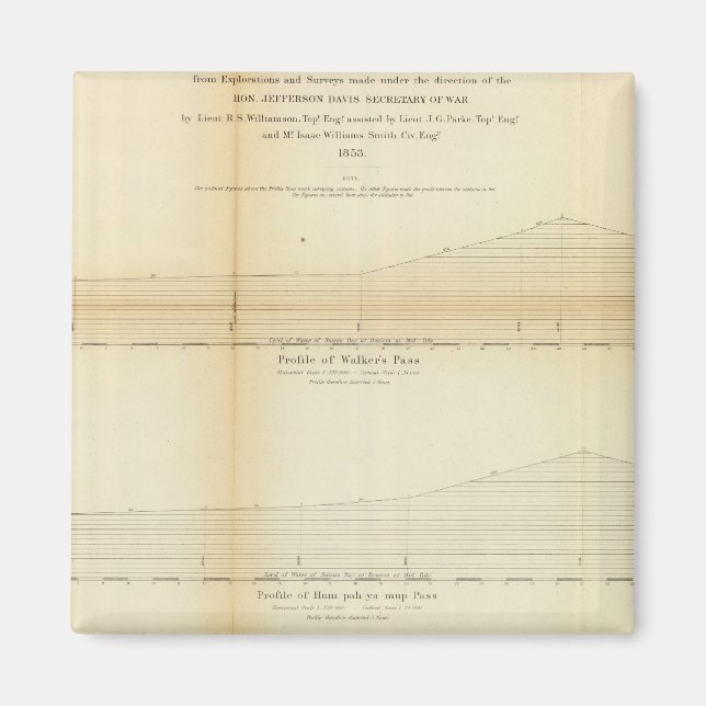 Íman 1 Perfis, passagens em Sierra Nevada (Frente)