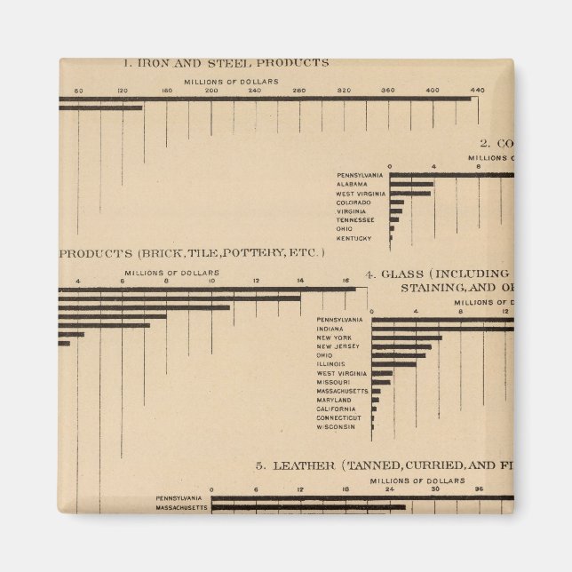 Íman 201 Valor, produtos selecionados indústrias 1900 (Frente)