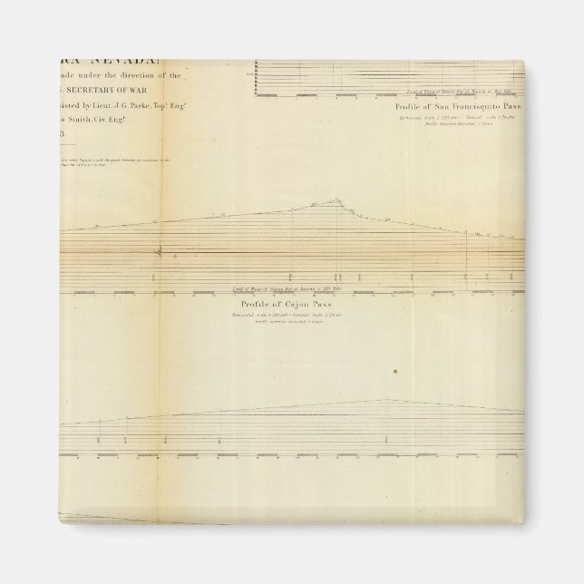 Íman 2 Perfis, passagens em Sierra Nevada (Frente)