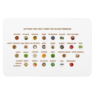 Íman 30 Best Foods to help with high blood pressure