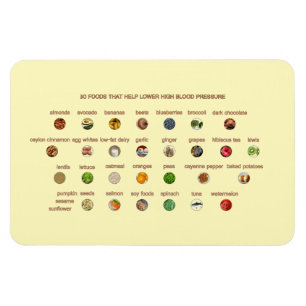 Íman 30 Foods lower hypertension naturally Be Healthy