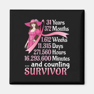 Íman 31 Anos 372 Meses E Contagem Do Cancer Da Mama