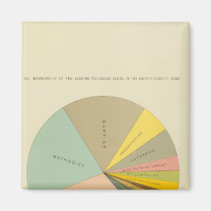 Íman 33 Composição das seitas religiosas 1890