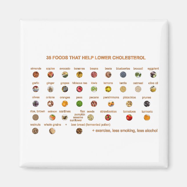 Íman 35 Melhores Comidas que ajudam a baixar o colester (Frente)