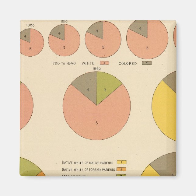 Íman 42 População, elementos 1790-1900 (Frente)