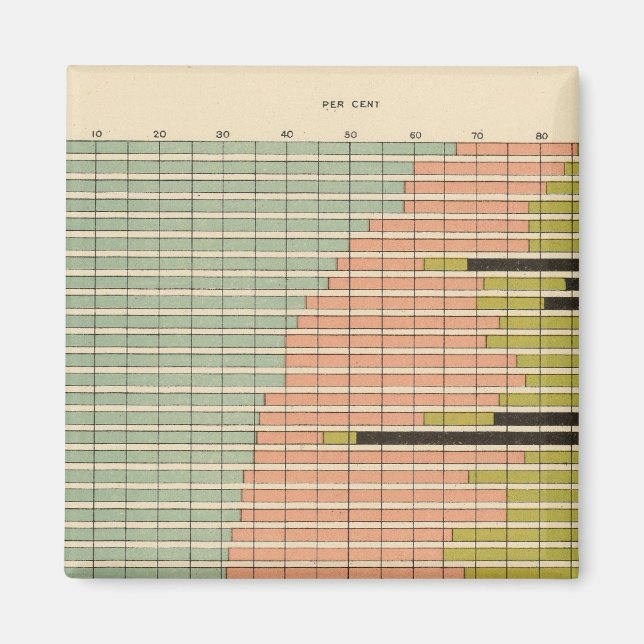 Íman 44 Constituintes das cidades 1900 (Frente)