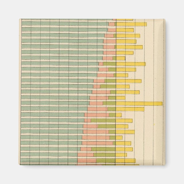 Íman 47 Composição dos Estados 1900 (Frente)