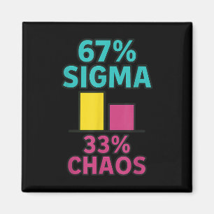 Íman 67% Sigma 33% Caos 67 Energia Aura Seis Sete Rizz