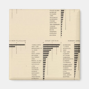 Íman 73 Nativos de certos países