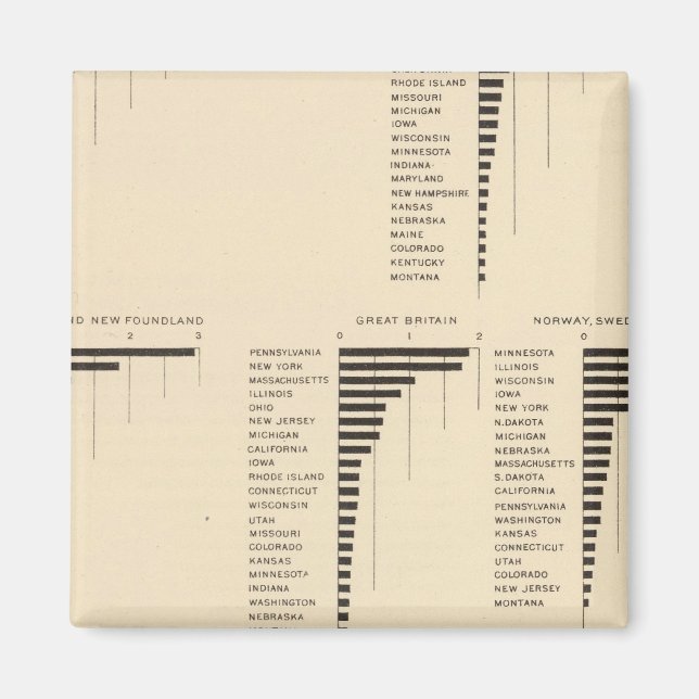 Íman 73 Nativos de certos países (Frente)