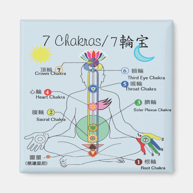 Íman 7 Chakra (Frente)