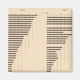 Íman 82 Proporção de analfabetos por estado 1900, 1890