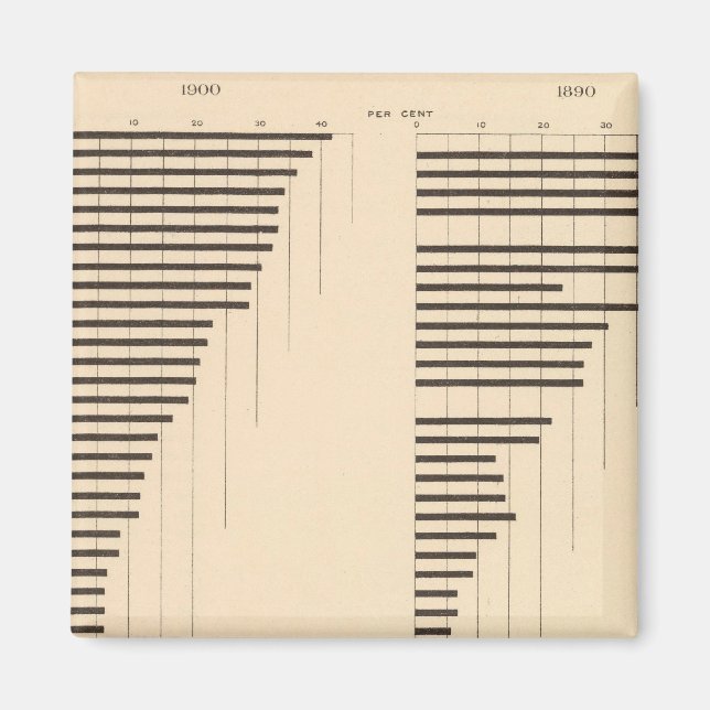 Íman 82 Proporção de analfabetos por estado 1900, 1890 (Frente)