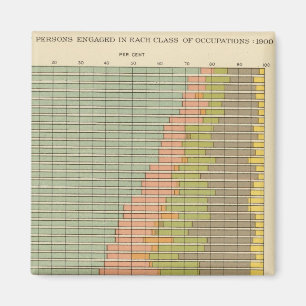 Íman 92 Proporções de ocupação 1900