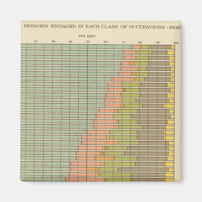 Íman 92 Proporções em profissões 1900 (Frente)