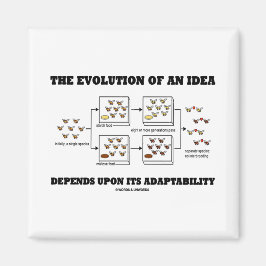 Íman A Evolução E A Ideia Depende Da Adaptabilidade