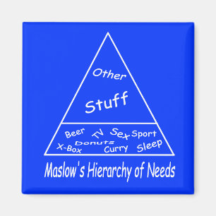 Íman A hierarquia de Maslow das necessidades