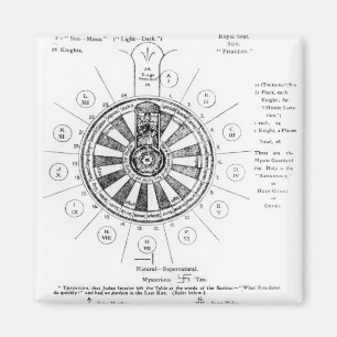 Íman A Mesa redonda do Rei Arthur