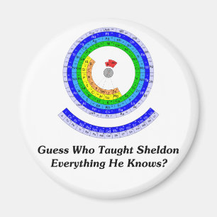 Íman A suposição quem ensinou a Sheldon tudo ele sabe