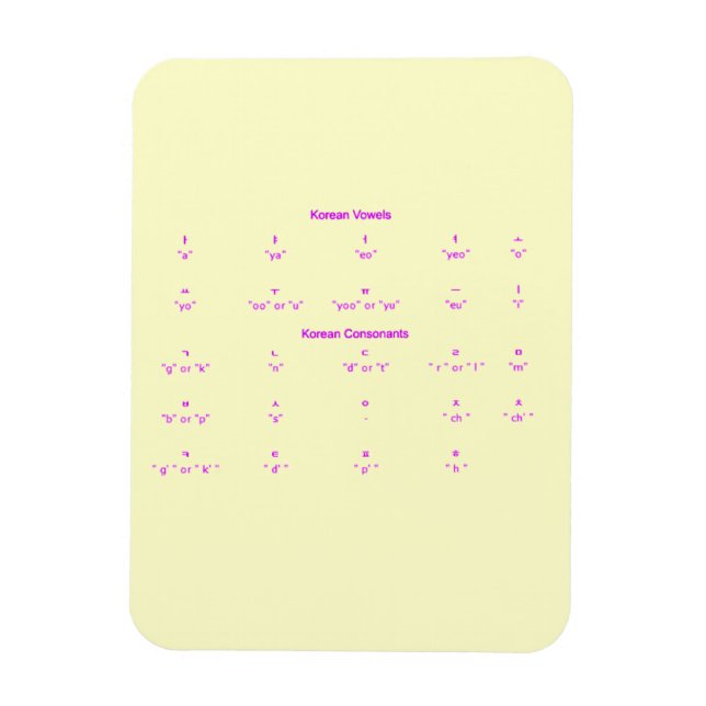 ÍMAN  ALFABETES COREANOS SÍMBOLOS LINGUAGENS (Vertical)