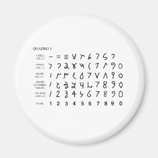 Íman Alphabet alfabeto universal historia do hieróglifo