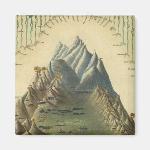 Íman Alturas Das Principais Montanhas Do Mundo