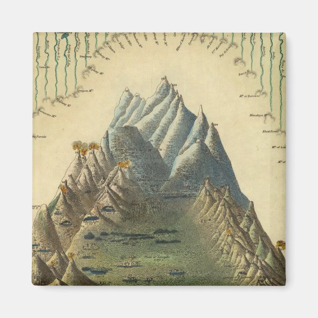 Íman Alturas Das Principais Montanhas Do Mundo (Frente)