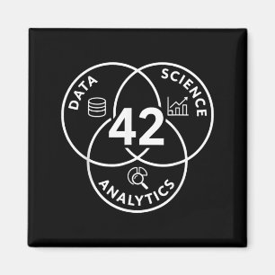 Íman Análise de Ciência de Dados 42 Design de Diagrama