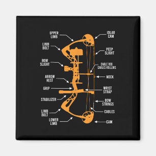 Íman Anatomia Da Caça A Arcos De Arqueação - Asfixia