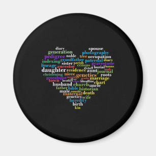 Íman Ancesto de Árvores da Família Genealogista Genealo