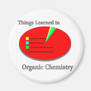 Íman As coisas que eu aprendi na química orgânica