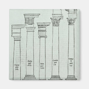 Íman As ordens de arquitetura