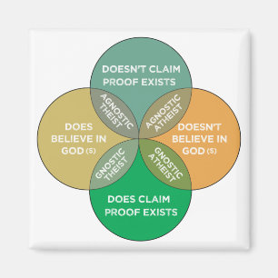 Íman Ateísmo e agnóstico não são mutuamente exclusivos