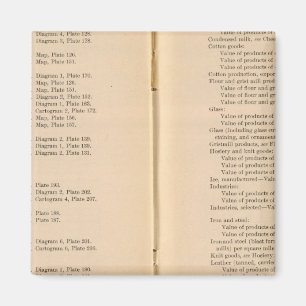 Íman Atlas estatístico 1900 9