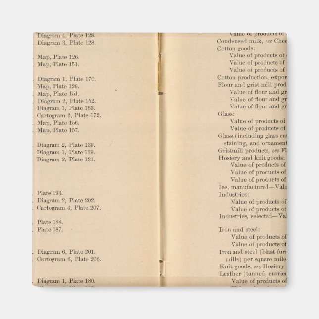 Íman Atlas estatístico 1900 9 (Frente)