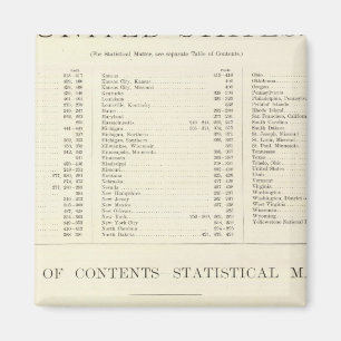 Íman Atlas Indexado do Mundo Estados Unidos