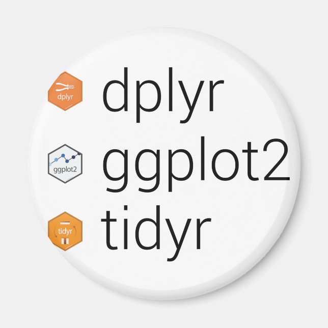 Íman Bibliotecas do diverso: dplyr, ggparcela2, tidyr (Frente)
