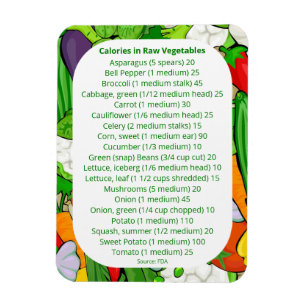 Íman Calorias Vegetais para Vigilância de Peso