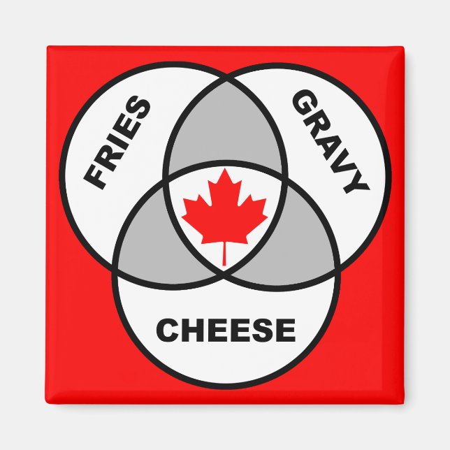 Íman Canadá Poutine Venn Diagrama Engraçado Imã de gela (Frente)
