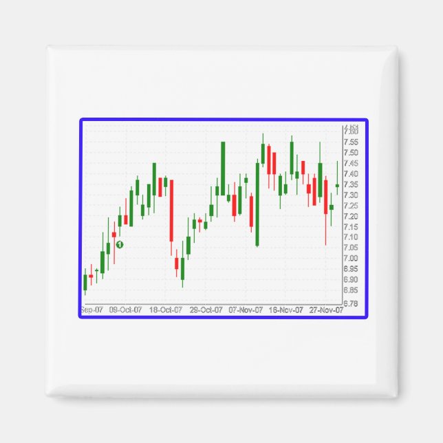 Íman Candlestick Stock Market Chart with Blue Border (Frente)